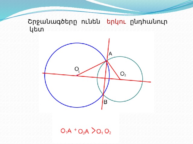 Շրջանագծերը ունեն երկու ընդհանուր կետ 
