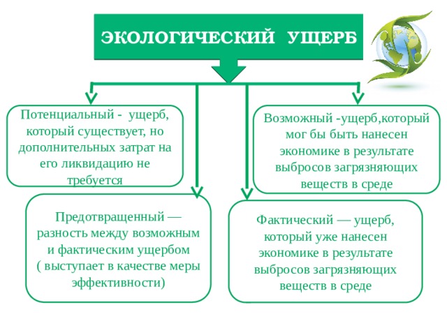 Возможные ущербы