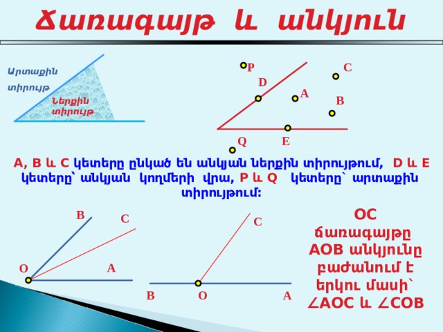Ճ առագայթ և անկյուն P C Արտաքին տիրույթ D A B Ն երքին տիրույթ Q E A, B և  C կետերը ընկած են անկյան ներքին տիրույթում ,  D և  E կետերը՝ անկյան կողմերի վրա , P և  Q կետերը` արտաքին տիրույթում: OC ճառագայթը  AOB անկյունը բաժանում է երկու մասի` ∠ AOC և ∠ COB B C C A O O B A 