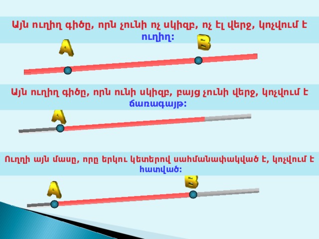 Այն ուղիղ գիծը, որն չունի ոչ սկիզբ, ոչ էլ վերջ, կոչվում է ուղիղ:  Այն ուղիղ գիծը, որն ունի սկիզբ, բայց չունի վերջ, կոչվում է ճառագայթ :  Ուղղի այն մասը, որը երկու կետերով սահմանափակված է, կոչվում է հատված: 