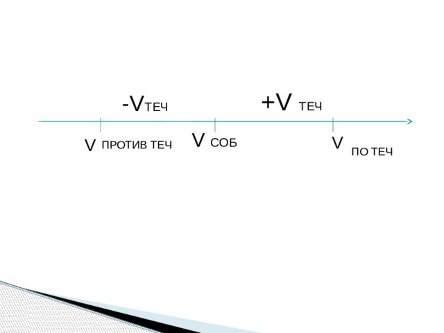 +V ТЕЧ -V ТЕЧ V СОБ V V ПРОТИВ ТЕЧ ПО ТЕЧ 