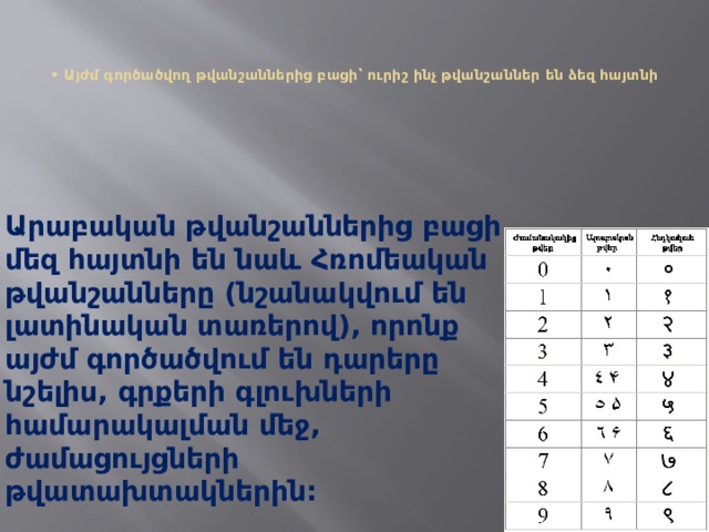   • Այժմ գործածվող թվանշաններից բացի՝ ուրիշ ինչ թվանշաններ են ձեզ հայտնի    Արաբական թվանշաններից բացի մեզ հայտնի են նաև Հռոմեական թվանշանները (նշանակվում են լատինական տառերով), որոնք այժմ գործածվում են դարերը նշելիս, գրքերի գլուխների համարակալման մեջ, ժամացույցների թվատախտակներին:  