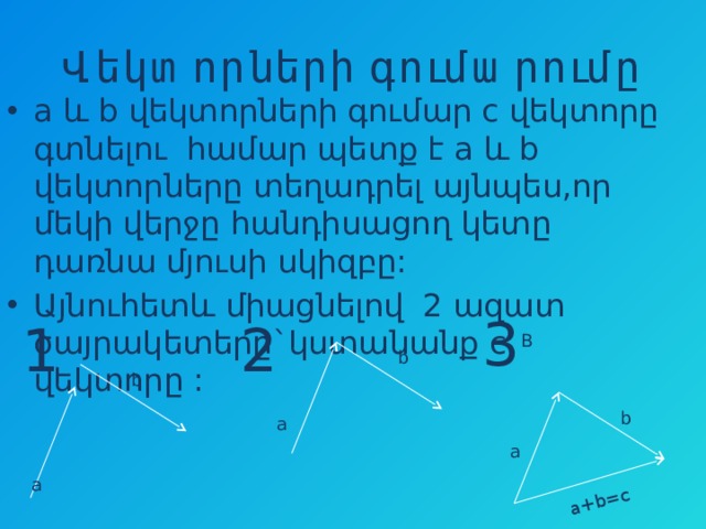 a+b=c Վեկտորների գումարումը a և b վեկտորների գումար c վեկտորը գտնելու համար պետք է a և b վեկտորները տեղադրել այնպես,որ մեկի վերջը հանդիսացող կետը դառնա մյուսի սկիզբը: Այնուհետև միացնելով 2 ազատ ծայրակետերը`կստանանք c վեկտորը : 3 1 2 B b b b a a a 