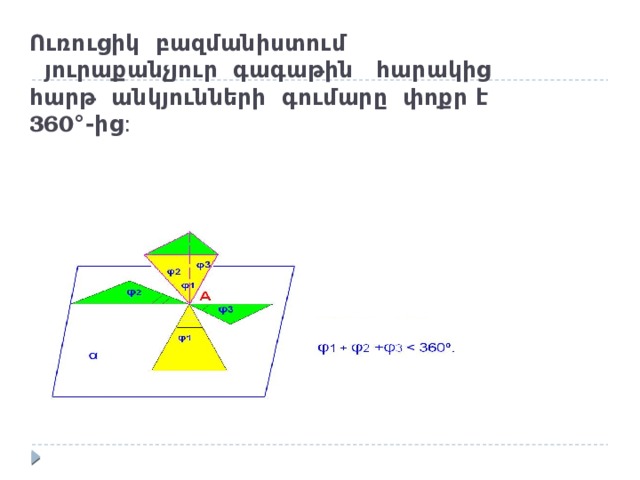 Ուռուցիկ բազմանիստում  յուրաքանչյուր գագաթին հարակից հարթ անկյունների գումարը փոքր է 360 °-ից : 