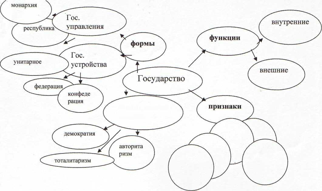 Каким термином обозначается изображение внутреннего