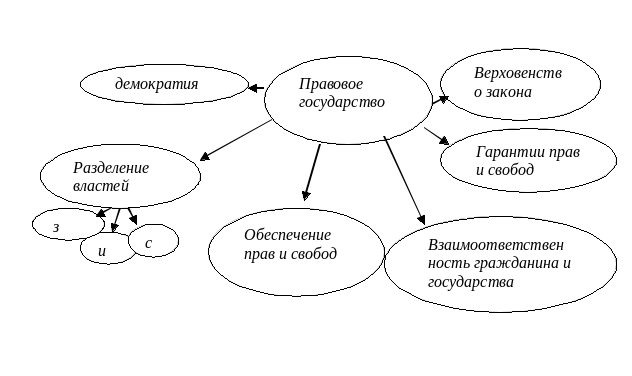 Темы проектов по обществу 9 класс