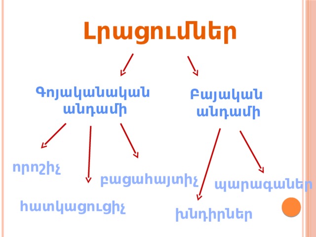 Լրացումներ Գոյականական  անդամի Բայական  անդամի որոշիչ բացահայտիչ պարագաներ հատկացուցիչ խնդիրներ 