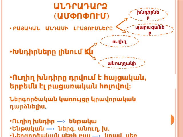Անդրադարձ (ամփոփում) խնդիրներ պարագաներ Բայական անդամի լրացումները   ուղիղ Խնդիրները լինում են անուղղակի Ուղիղ խնդիրը դրվում է հայցական, երբեմն էլ բացառական հոլովով: Ներգործական կառույցը կրավորական դարձնելիս .   Ուղիղ խնդիր —› ենթակա Ենթական —› ներգ. անուղ. խ. Ներգործական սեռի բայ —› կրավ. սեռ 