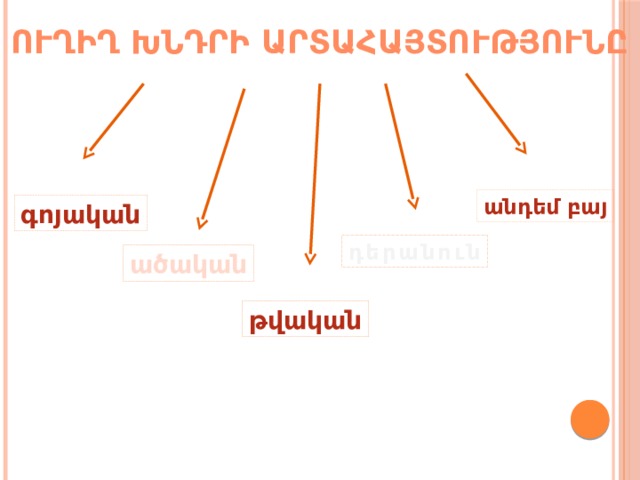 Ուղիղ խնդրի արտահայտությունը անդեմ բայ գոյական դերանուն ածական թվական 