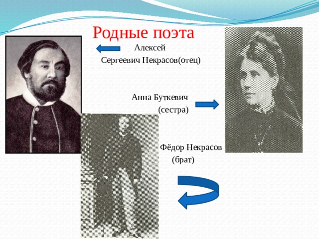 Родные поэта Алексей  Сергеевич Некрасов(отец)  Анна Буткевич  (сестра)  Фёдор Некрасов  (брат) 