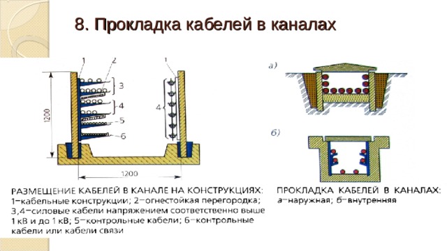 Прокладка кабеля в блоках и каналах