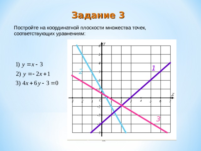 Задание 3 Постройте на координатной плоскости множества точек, соответствующих уравнениям: 1 2 3  