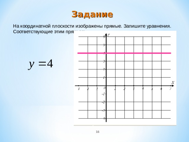 Задание На координатной плоскости изображены прямые. Запишите уравнения. Соответствующие этим прямым:  