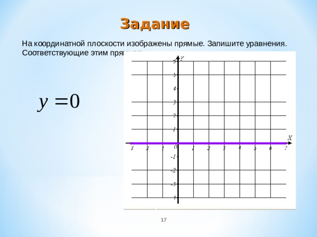 Задание На координатной плоскости изображены прямые. Запишите уравнения. Соответствующие этим прямым:  