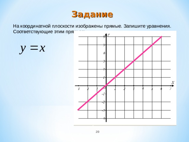 Задание На координатной плоскости изображены прямые. Запишите уравнения. Соответствующие этим прямым:  