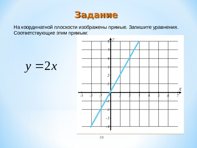 Задание На координатной плоскости изображены прямые. Запишите уравнения. Соответствующие этим прямым:  