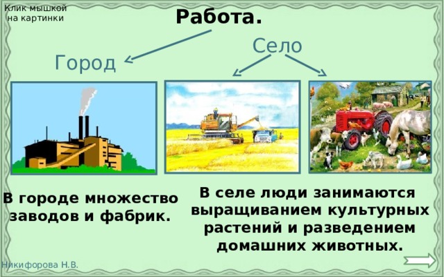 Город и село окружающий мир 2 класс школа россии презентация