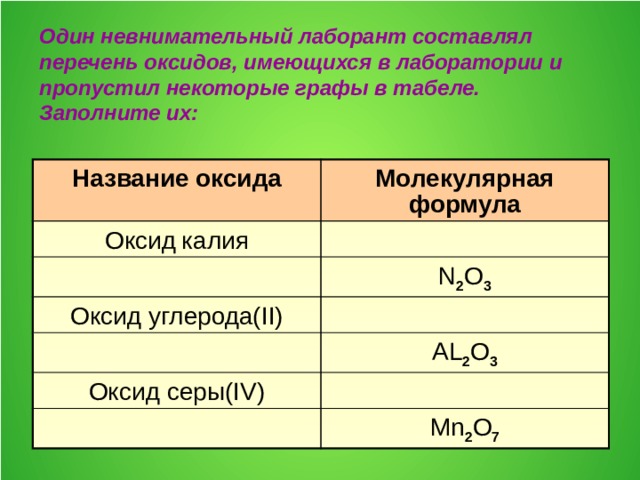 Характеристика оксида калия. Оксид калия формула. Технические названия оксидов.