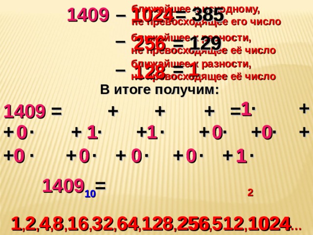 1024 385 1409 ближайшее к исходному, не превосходящее его число = 385 – – ближайшее к разности, не превосходящее её число 256 = 129 129 1 – ближайшее к разности, не превосходящее её число =  1 128 В итоге получим: 1 + · 1 + + 1409 =  = + · 0 + 0 0 + + · 1 1 · + + + · 1 · 0 1 0 0 + 0 · + 1 · 0 · + · 0 + · 0 + 0 0 0 0 1 1409 =  2 10 1 , 2 , 4 , 8 , 16 , 32 , 64 , 128 , 256 , 512 , 1024 … 1 2 4 8 16 32 64 256 512 1024 128 256 1024 128 