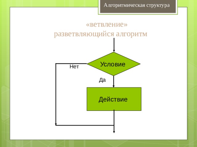 Алгоритмическая структура  «ветвление»  разветвляющийся алгоритм   Условие Нет  Да Действие 