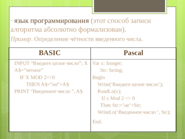  язык программирования (этот способ записи алгоритма абсолютно формализован). Пример . Определение чётности введенного числа. BASIC Pascal  INPUT “Введите целое число”; X  A $ =” четное ”  IF X MOD 20  THEN A$=” не ”+A$  PRINT “ Введенное число ”, A$ Var x: Integer;  Str: String; Begin  Write (‘Введите целое число’);  ReadLn(x);  If x Mod 2  0  Then Str:=’ не ’+Str;  WriteLn (‘Введенное число ‘, Str ); End .  