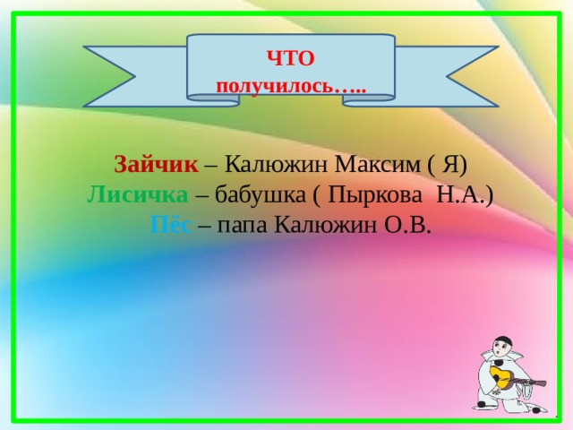 ЧТО получилось….. Зайчик – Калюжин Максим ( Я) Лисичка – бабушка ( Пыркова Н.А.) Пёс – папа Калюжин О.В. 