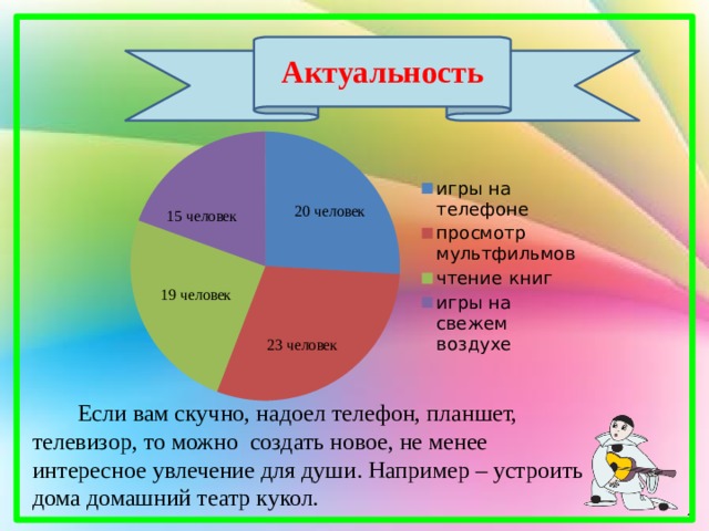 Актуальность 20 человек 15 человек 19 человек 23 человек  Если вам скучно, надоел телефон, планшет, телевизор, то можно создать новое, не менее интересное увлечение для души. Например – устроить дома домашний театр кукол. 