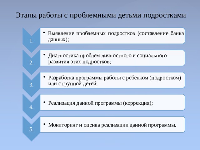 Через составлять. Рассказываемый раритет трудновоспитуемый подросток.