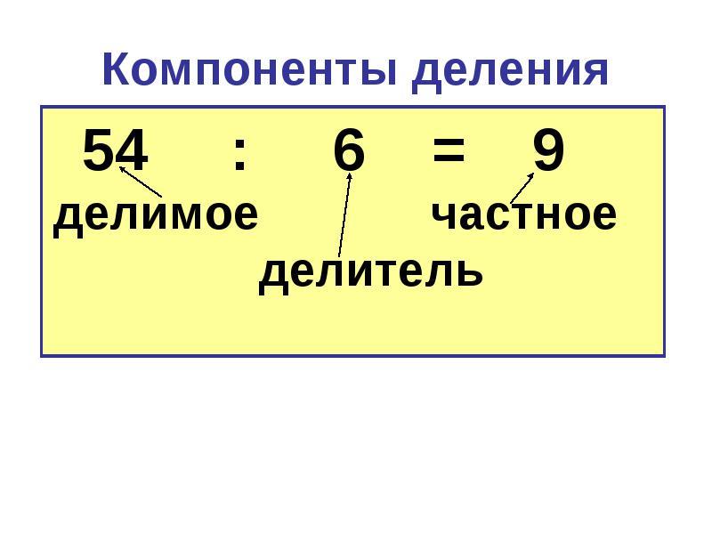 Свойства целых чисел: