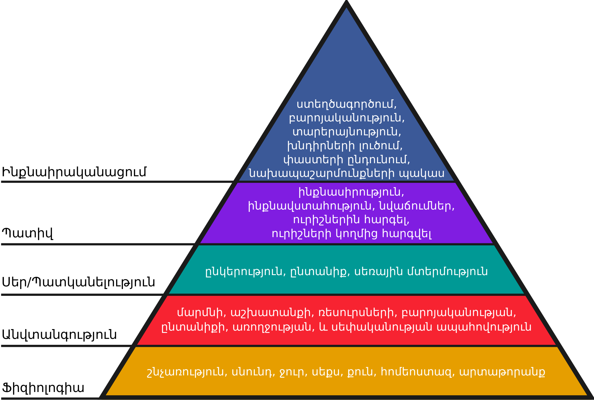 Ориентированная потребность