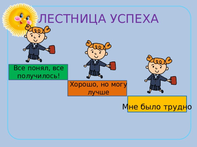 ЛЕСТНИЦА УСПЕХА Все понял, все получилось! Хорошо, но могу лучше Мне было трудно 