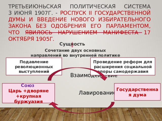 Политическое развитие россии в 1907 1914 гг презентация