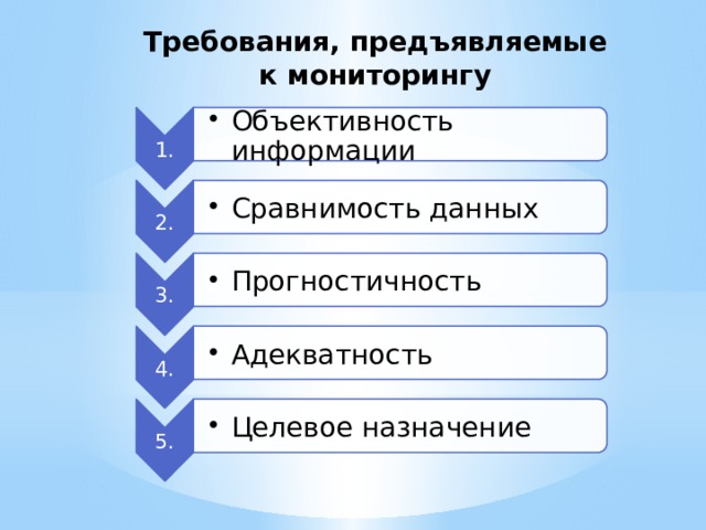 1. Объективность информации Объективность информации 2. Сравнимость данных Сравнимость данных 3. Прогностичность Прогностичность 4. Адекватность Адекватность 5. Целевое назначение Целевое назначение Требования, предъявляемые к мониторингу 