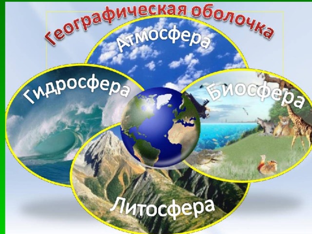 Оболочки Земли 