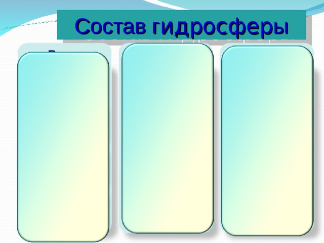 Состав г идросфер ы 