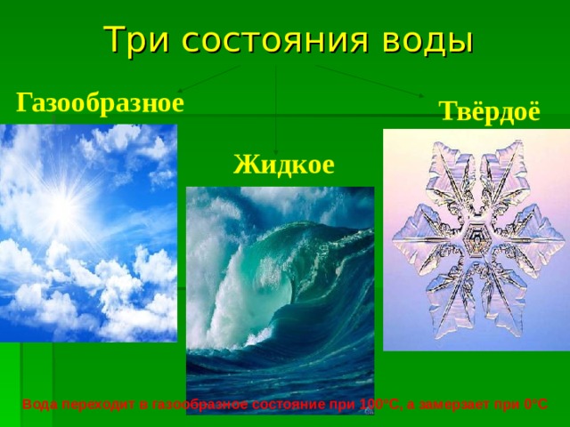  Три состояния воды    Газообразное Твёрдоё Жидкое Вода переходит в газообразное состояние при 100°С, а замерзает при 0°С 