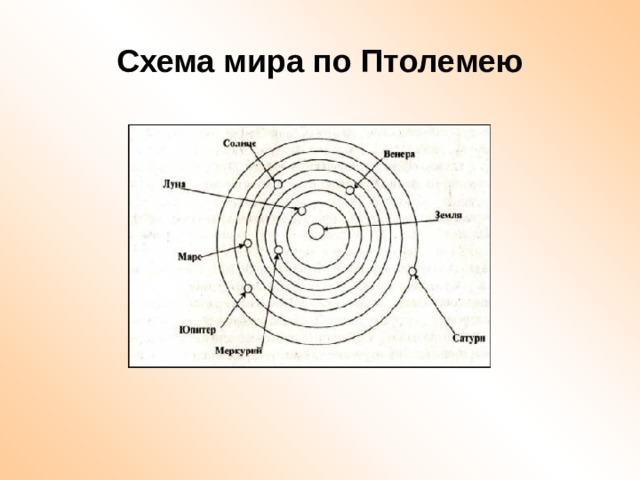 Мир устрой. Схема мира. Схема устройства мира. Схема мира схема. Система мира по Птолемею схема.