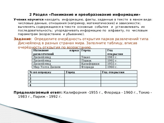 2 Раздел «Понимание и преобразование информации» Ученик научится находить информацию, факты, заданные в тексте в явном виде: числовые данные, отношения (например, математические) и зависимости; вычленять содержащиеся в тексте основные события и устанавливать их последовательность; упорядочивать информацию по алфавиту, по числовым параметрам (возрастанию и убыванию). Задание :  Определите очерёдность открытия парков развлечений типа Диснейленд в разных странах мира. Заполните таблицу, вписав очерёдность открытия по возрастанию.         Предполагаемый ответ: Калифорния -1955 г., Флорида - 1960 г., Токио - 1983 г., Париж - 1992 г. Название парка развлечений Город Диснейленд Токио Год открытия Диснейленд Париж Диснейленд 1983 г. 1992 г. Калифорния Мир Уолта Диснея Флорида 1955 г. 1960 г. № по порядку 1 Город Год открытия 2 3 4 