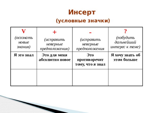 Инсерт   (условные значки) V (осознать новые знания) + Я это знал (исправить неверные предположения) Это для меня абсолютно новое - (исправить неверные предположения ? Это противоречит тому, что я знал (побудить дальнейший интерес к теме) Я хочу знать об этом больше 