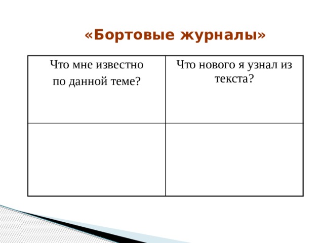 «Бортовые журналы» Что мне известно по данной теме? Что нового я узнал из текста? 