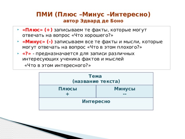 ПМИ (Плюс –Минус –Интересно)  автор Эдвард де Боно «Плюс»  (+)  записываем те факты, которые могут отвечать на вопрос «Что хорошего?» «Минус» (-)  записываем все те факты и мысли, которые могут отвечать на вопрос «Что в этом плохого?» «?» - предназначается для записи различных интересующих ученика фактов и мыслей  «Что в этом интересного?» Тема Плюсы (название текста) Интересно + Минусы -- 