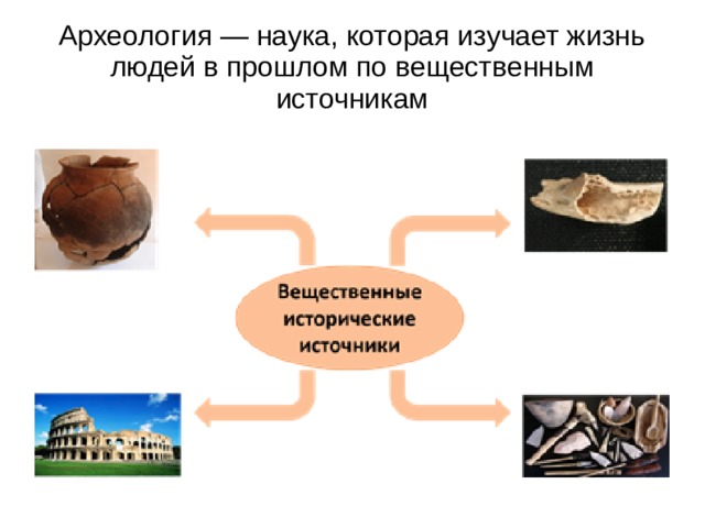 Вещественные. Вещественные исторические источники в будущем. Науки изучающие вещественные источники. Вещественные источники древних построек. Вещественные источники зелёным цветом.