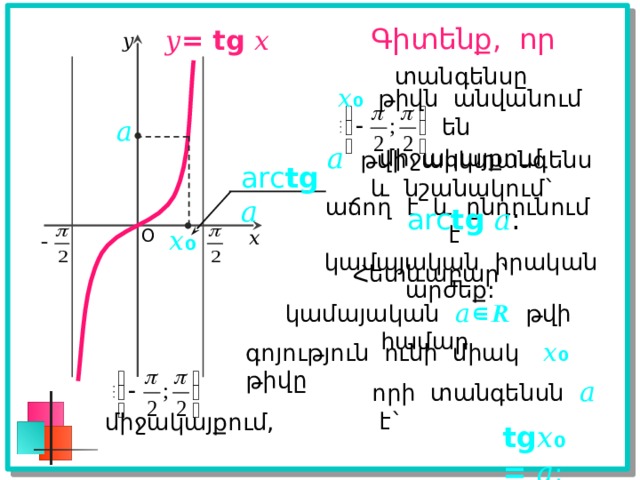 Գիտենք, որ 𝑦 = tg 𝑥 𝑦 տանգենսը  միջակայքում աճող է և ընդունում է կամայական իրական արժեք: 𝑥₀  թիվն անվանում են 𝑎  թվի արկտանգենս և նշանակում` arc tg 𝑎 : 𝑎 arc tg 𝑎 𝑥₀ O 𝑥 Հետևաբար` կամայական 𝑎∊ 𝑹 թվի համար գոյություն ունի միակ  𝑥₀  թիվը  որի տանգենսն 𝑎 է`  միջակայքում, tg 𝑥₀  = 𝑎 : 