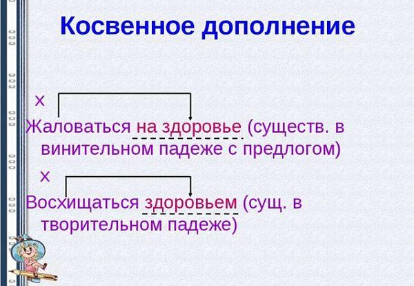 Дополнение русский язык 7 класс презентация