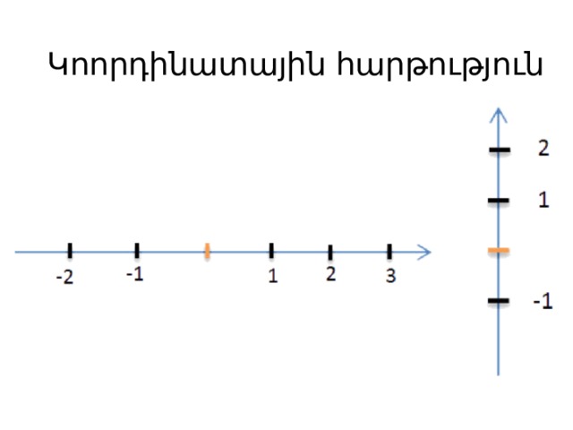 Կոորդինատային հարթություն 