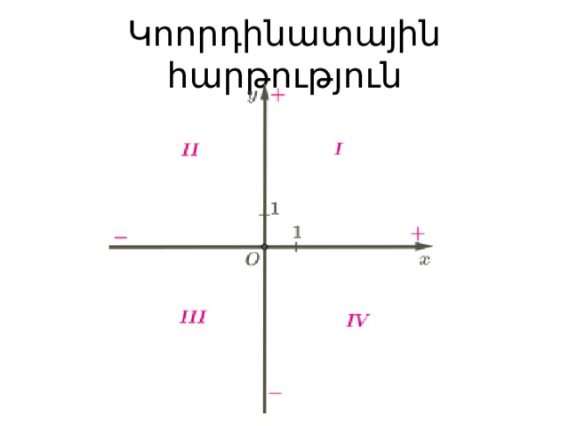 Կոորդինատային հարթություն 