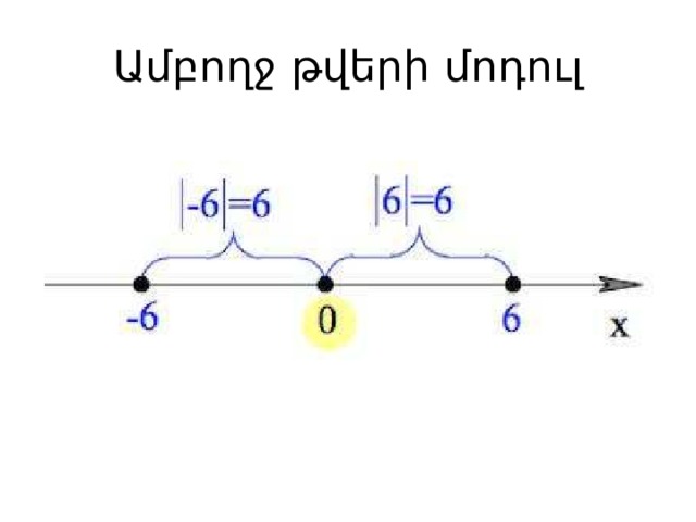 Ամբողջ թվերի մոդուլ 