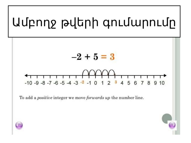 Ամբողջ թվերի գումարումը 