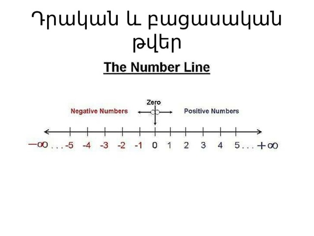 Դրական և բացասական թվեր 