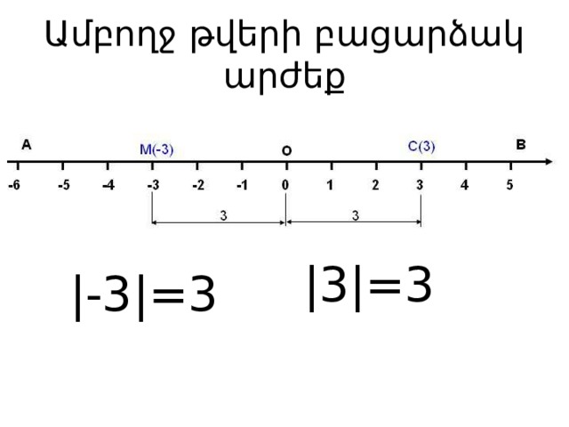 Ամբողջ թվերի բացարձակ արժեք |3|=3 |-3|=3 